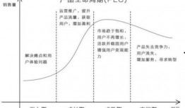 最新爆料小周期调整,最新爆料揭示市场波动背后的秘密